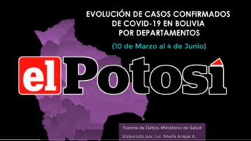 Vea el crecimiento del coronavirus en Bolivia hasta el 4 de junio de 2020