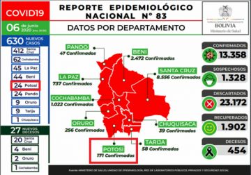 Reporte del Ministerio de Salud.