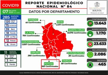 Reporte del Ministerio de Salud.