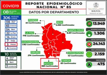 Reporte del Ministerio de Salud.