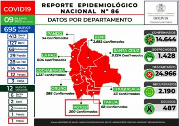 Reporte del Ministerio de Salud.