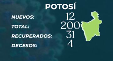 Bolivia supera los 14.000 casos de COVID-19 con 695 nuevos contagios