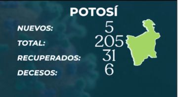 Bolivia supera los 15.000 contagios con 637 nuevos casos