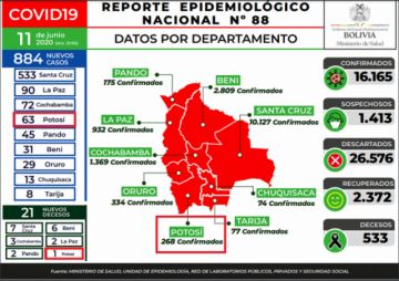 Reporte del Ministerio de Salud.