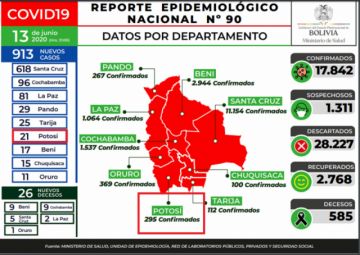Reporte del Ministerio de Salud.