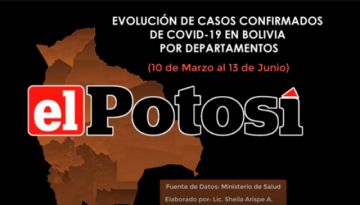 Así suben los casos de #coronavirus en #Bolivia hasta el 13 de junio de 2020