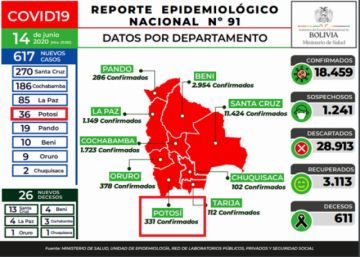 Reporte del Ministerio de Salud 