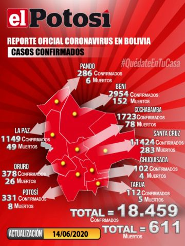Mapa del #coronavirus en #Bolivia el 14-06-20