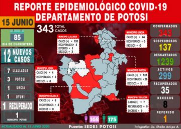 Mapa del #coronavirus en #Potosí el 15 de junio de 2020 Elaboración: Lic. Sheila Arispe
