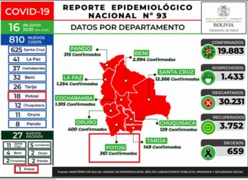 Reporte del Ministerio de Salud 