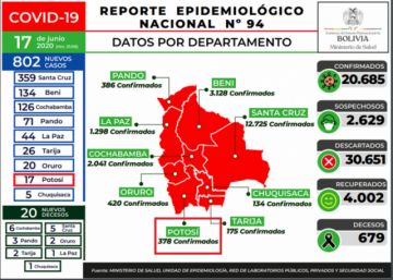 Reporte del Ministerio de Salud.