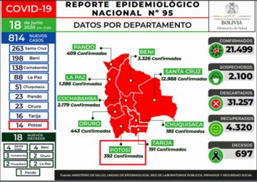 Reporte del Ministerio de Salud.