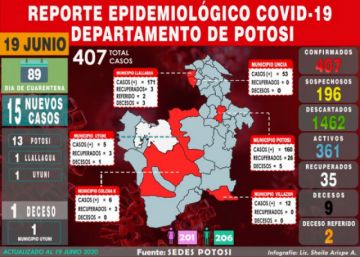 Mapa del #coronavirus en #Potosí el 19 de junio de 2020 Elaboración: Lic. Sheila Arispe