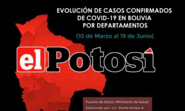 Vea el crecimiento de casos de #coronavirus en #Boliva hasta el 19 de junio de 2020