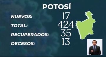 Bolivia reporta más de mil casos nuevos en un solo día y acumulado escala a 23.512