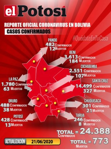Mapa del #coronavirus en #Bolivia el 21 de junio de 2020