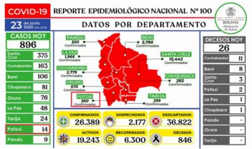 Reporte del Ministerio de Salud.