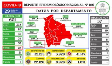 Reporte del Ministerio de Salud.