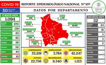 Reporte del Ministerio de Salud.