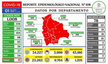 Reporte del Ministerio de Salud.