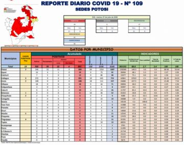 Reporte departamental del Sedes Potosí