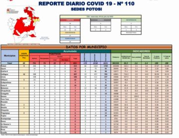 Reporte departamental del Sedes Potosí