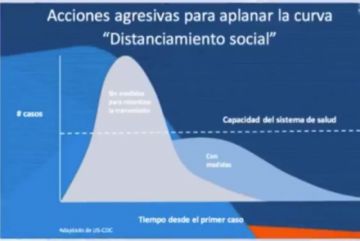 Ministerio de Salud pide extremar medidas de bioseguridad ante transmisibilidad aérea del COVID-19