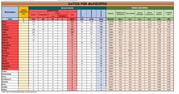 Reporte departamental del Sedes Potosí