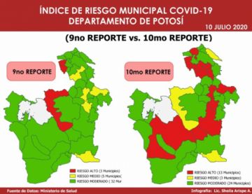 Vea el comparativo de índices de riesgo de #coronavirus en #Potosí las últimas dos semanas Elaboración: Lic. Sheila Arispe