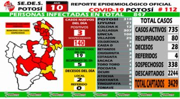 Reporte departamental del Sedes Potosí