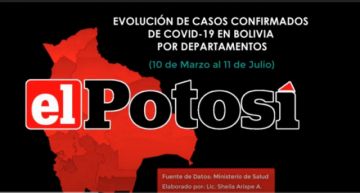 Vea el avance del #coronavirus en #Bolivia hasta el 11 de julio de 2020
