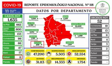 Reporte del Ministerio de Salud.