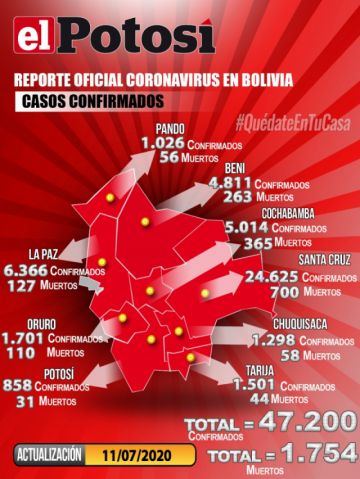 Mapa del #coronavirus en #Bolivia el 11 de julio de 2020