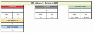 Reporte departamental del Sedes Potosí
