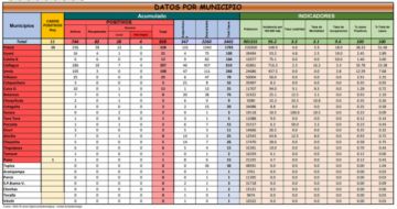 Reporte departamental del Sedes Potosí
