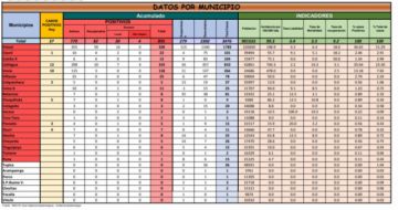 Reporte departamental del Sedes Potosí
