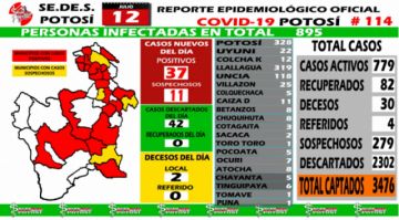 Mapa  del Sedes Potosí
