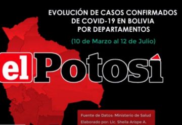 Vea el avance del #coronavirus en #Bolivia hasta el 12 de julio de 2020