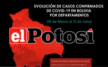 Vea el avance del #coronavirus en #Bolivia hasta el 13 de julio de 2020