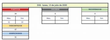 Reporte departamental del Sedes Potosí
