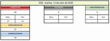Reporte departamental del Sedes Potosí