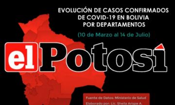 Vea el avance del #coronavirus en #Bolivia hasta el 14 de julio de 2020