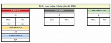Reporte departamental del Sedes Potosí