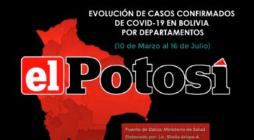 Vea el avance del #coronavirus en #Bolivia hasta el 16 de julio de 2020