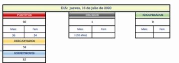Reporte departamental del Sedes Potosí