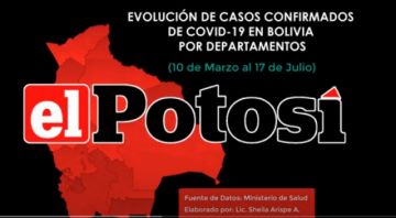 Vea el avance del #coronavirus en #Bolivia hasta el 17 de julio de 2020