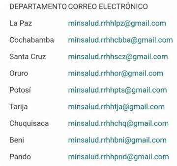 Requisitos establecidos por el Ministerio de Salud