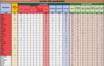 El informe del Sedes con el detalle de los municipios afectados.