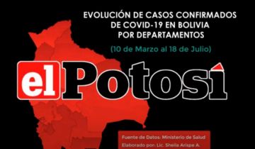 Vea el avance del #coronavirus en #Bolivia hasta el 18 de julio de 2020