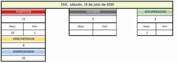 Reporte departamental del Sedes Potosí
